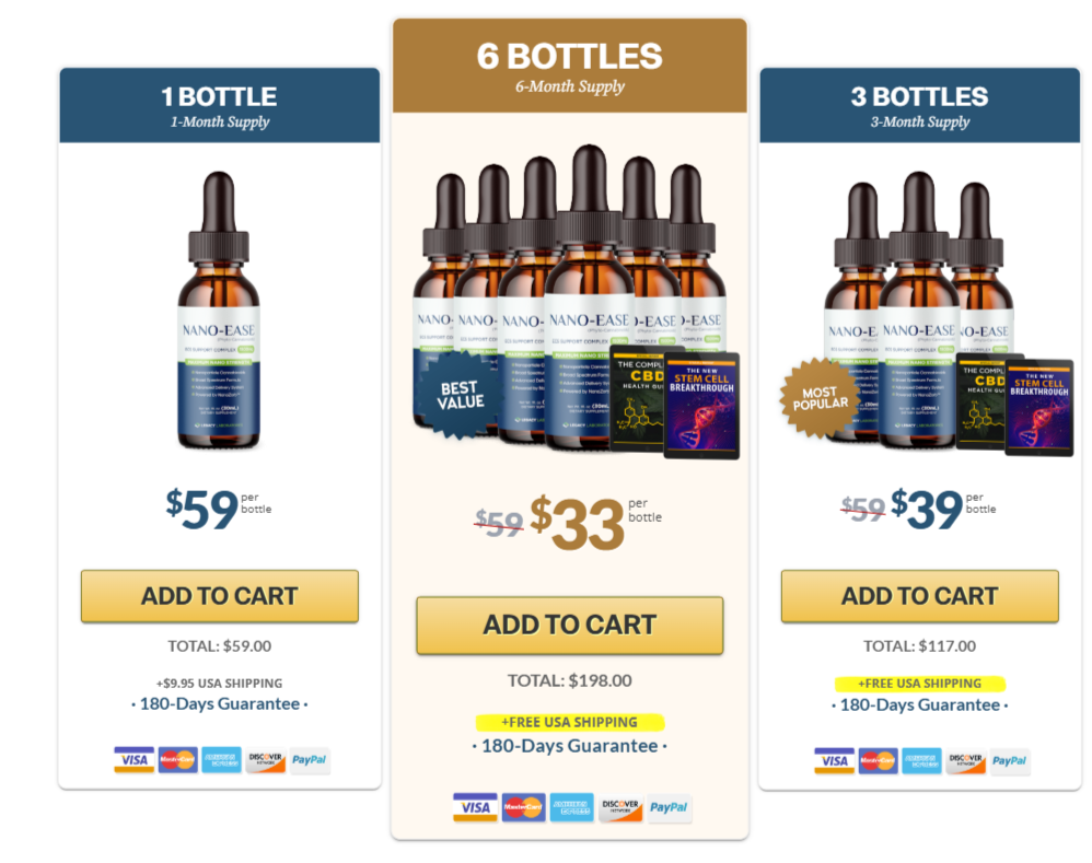 Nano Ease Price