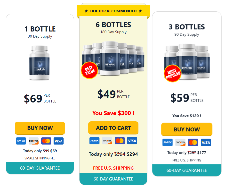 Revifol Pricing