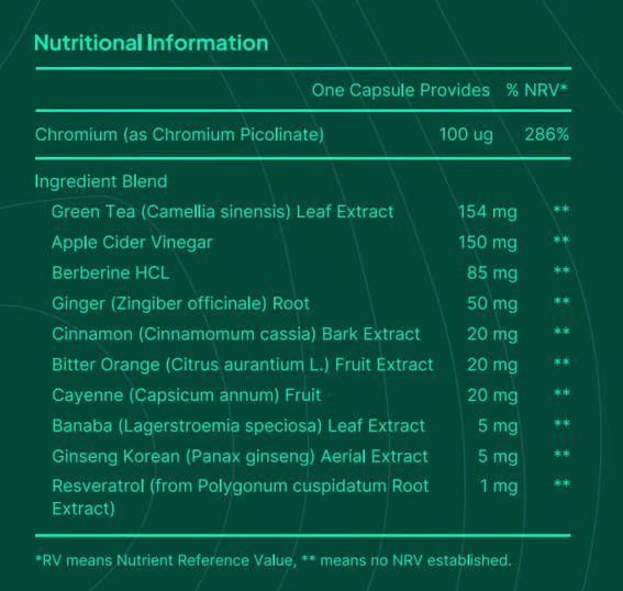 Glpura GLP-1 Ingredients