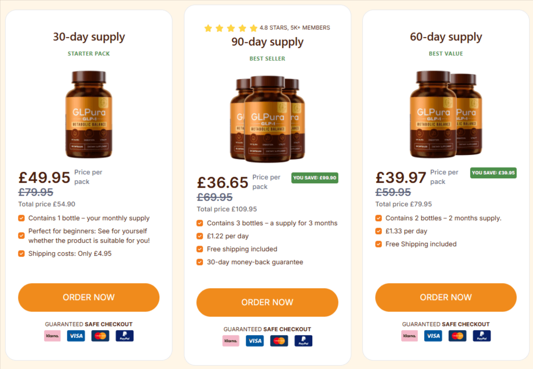 Glpura GLP-1 UK Pricing Details