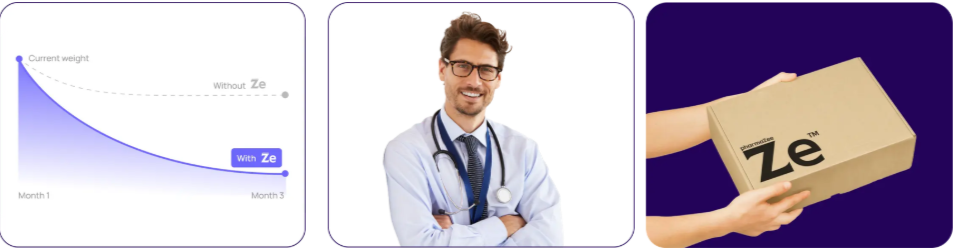 Pharmazee GLP-1 How to start