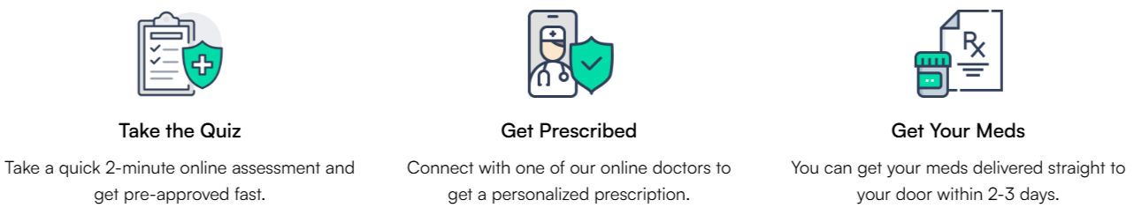 How to get start My Start GLP-1