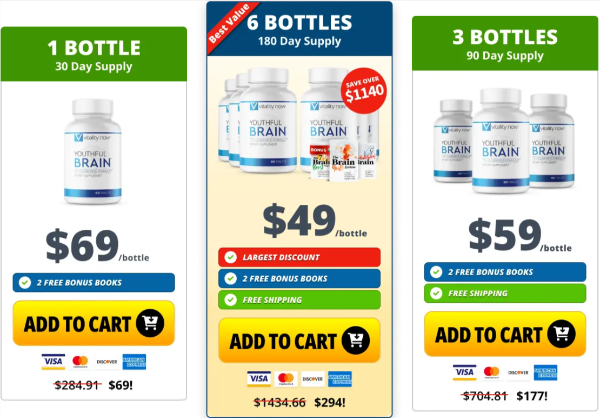 Youthful Brain Price