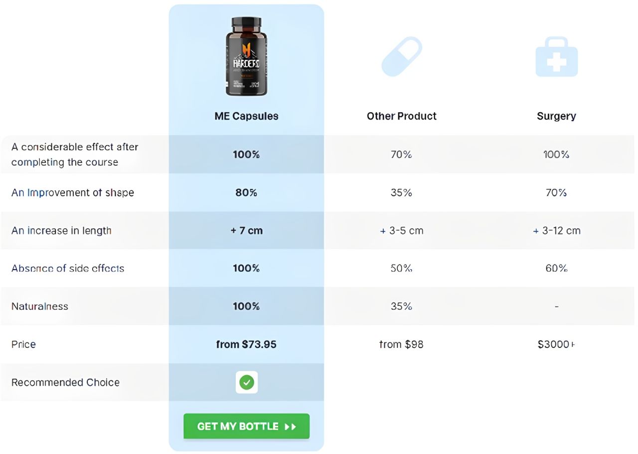 Hardero Male Enhancement Capsules vs others